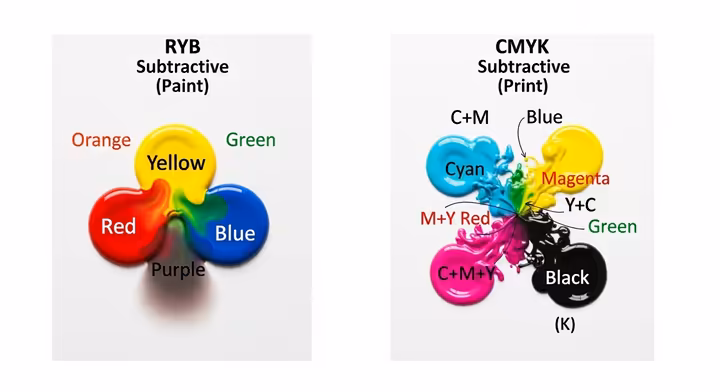 subtractive color