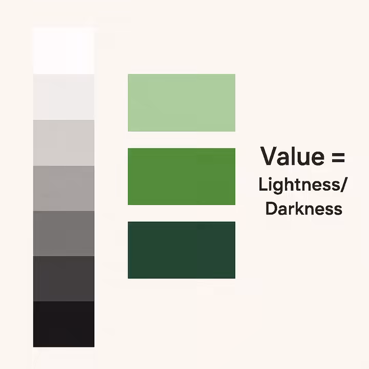 value
