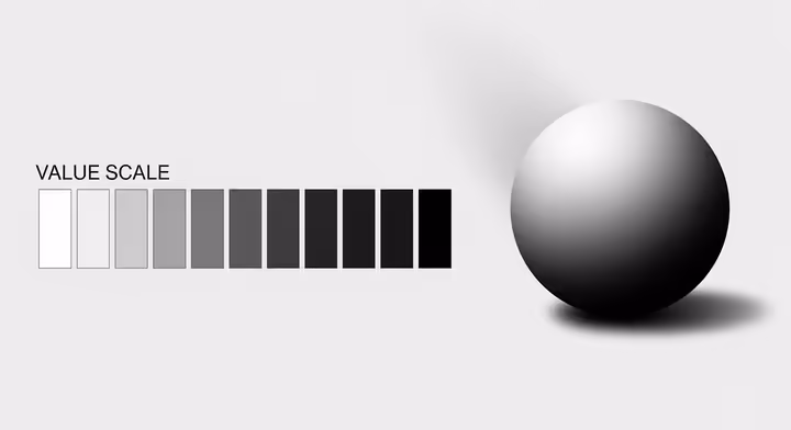 A value scale from white to black, and a sphere shaded using these values to appear three-dimensional.